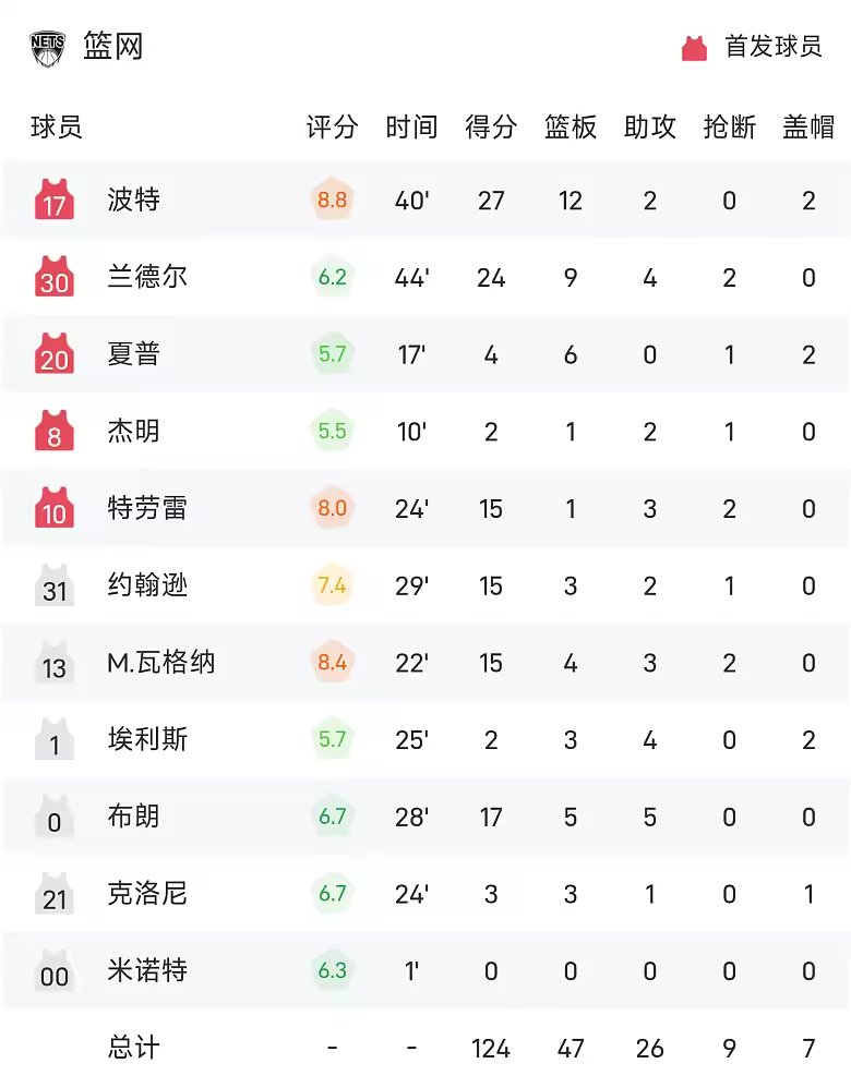 NBA战报塔图姆40分绝杀凯尔特人加时险胜篮网